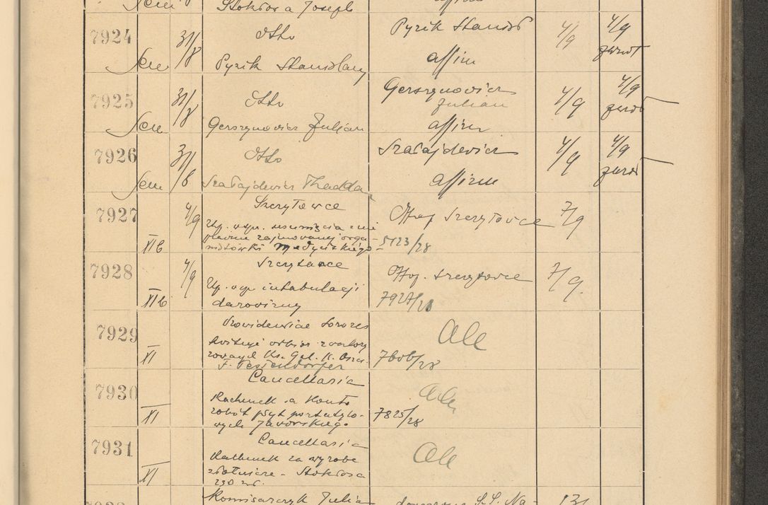 Zdjęcie nr 541 dla obiektu archiwalnego: Protocollum Consistorii lat. Leop. 1928
