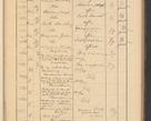 Zdjęcie nr 541 dla obiektu archiwalnego: Protocollum Consistorii lat. Leop. 1928