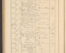 Zdjęcie nr 540 dla obiektu archiwalnego: Protocollum Consistorii lat. Leop. 1928