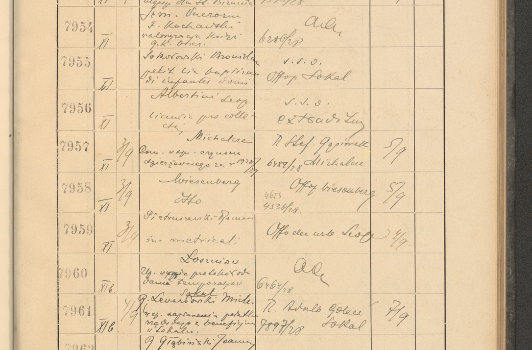 Zdjęcie nr 543 dla obiektu archiwalnego: Protocollum Consistorii lat. Leop. 1928