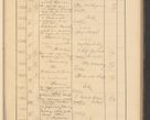 Zdjęcie nr 543 dla obiektu archiwalnego: Protocollum Consistorii lat. Leop. 1928