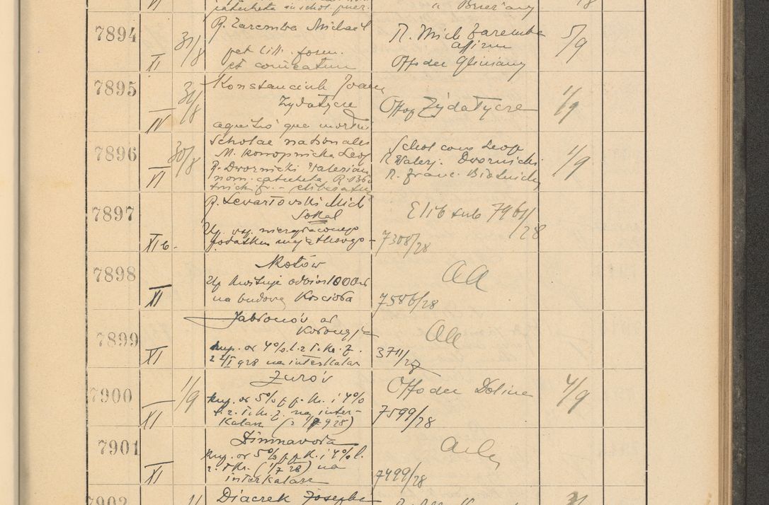 Zdjęcie nr 539 dla obiektu archiwalnego: Protocollum Consistorii lat. Leop. 1928
