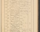 Zdjęcie nr 539 dla obiektu archiwalnego: Protocollum Consistorii lat. Leop. 1928