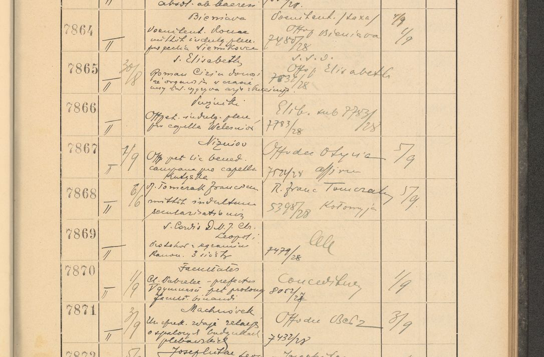 Zdjęcie nr 537 dla obiektu archiwalnego: Protocollum Consistorii lat. Leop. 1928
