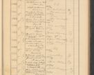 Zdjęcie nr 537 dla obiektu archiwalnego: Protocollum Consistorii lat. Leop. 1928