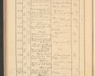Zdjęcie nr 536 dla obiektu archiwalnego: Protocollum Consistorii lat. Leop. 1928