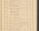 Zdjęcie nr 533 dla obiektu archiwalnego: Protocollum Consistorii lat. Leop. 1928
