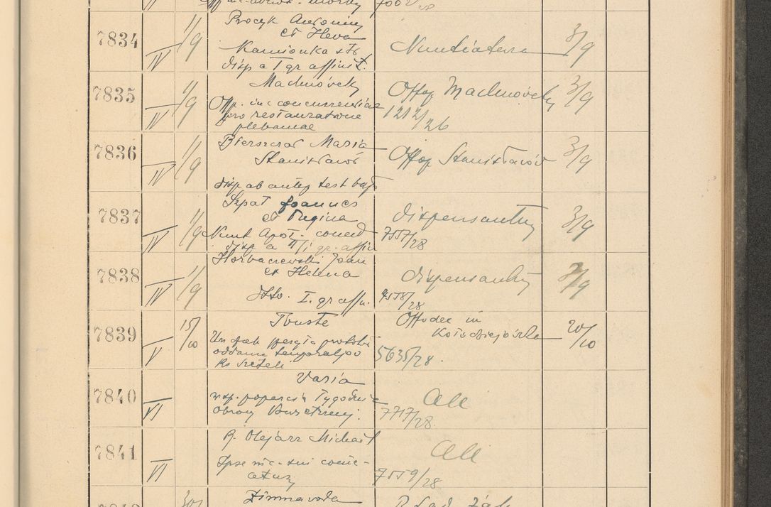 Zdjęcie nr 535 dla obiektu archiwalnego: Protocollum Consistorii lat. Leop. 1928