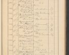 Zdjęcie nr 535 dla obiektu archiwalnego: Protocollum Consistorii lat. Leop. 1928