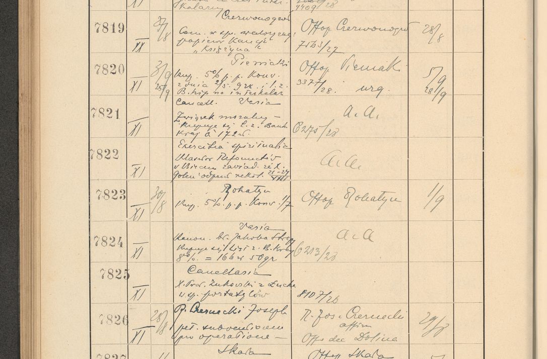 Zdjęcie nr 534 dla obiektu archiwalnego: Protocollum Consistorii lat. Leop. 1928