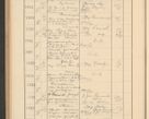 Zdjęcie nr 534 dla obiektu archiwalnego: Protocollum Consistorii lat. Leop. 1928