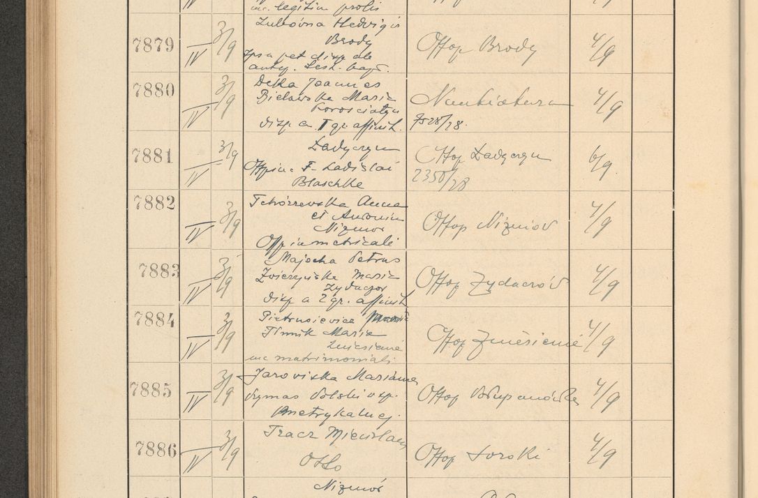 Zdjęcie nr 538 dla obiektu archiwalnego: Protocollum Consistorii lat. Leop. 1928