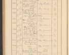 Zdjęcie nr 538 dla obiektu archiwalnego: Protocollum Consistorii lat. Leop. 1928
