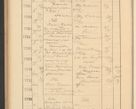 Zdjęcie nr 528 dla obiektu archiwalnego: Protocollum Consistorii lat. Leop. 1928