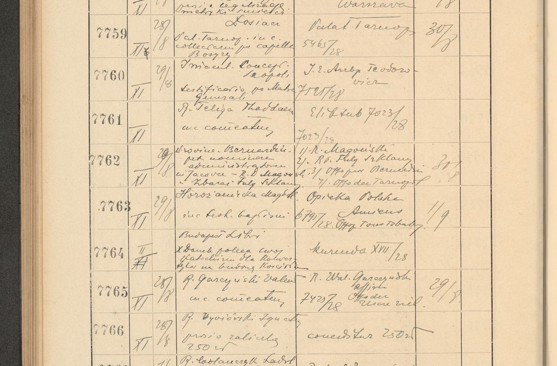 Zdjęcie nr 530 dla obiektu archiwalnego: Protocollum Consistorii lat. Leop. 1928