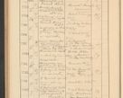 Zdjęcie nr 530 dla obiektu archiwalnego: Protocollum Consistorii lat. Leop. 1928