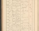 Zdjęcie nr 532 dla obiektu archiwalnego: Protocollum Consistorii lat. Leop. 1928