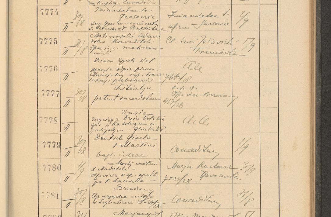 Zdjęcie nr 531 dla obiektu archiwalnego: Protocollum Consistorii lat. Leop. 1928