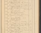 Zdjęcie nr 531 dla obiektu archiwalnego: Protocollum Consistorii lat. Leop. 1928