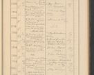 Zdjęcie nr 529 dla obiektu archiwalnego: Protocollum Consistorii lat. Leop. 1928