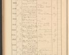 Zdjęcie nr 522 dla obiektu archiwalnego: Protocollum Consistorii lat. Leop. 1928