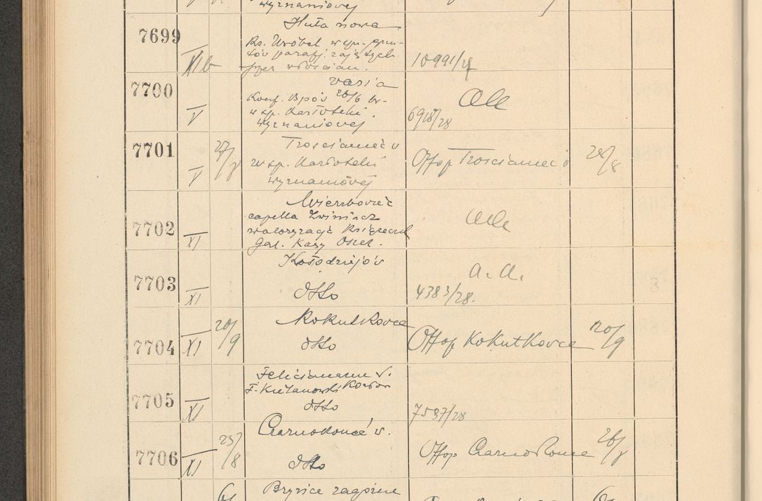 Zdjęcie nr 526 dla obiektu archiwalnego: Protocollum Consistorii lat. Leop. 1928