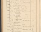 Zdjęcie nr 526 dla obiektu archiwalnego: Protocollum Consistorii lat. Leop. 1928