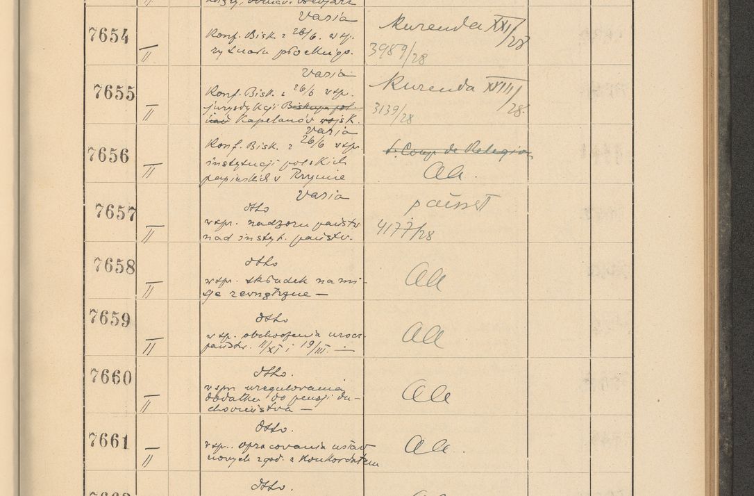 Zdjęcie nr 523 dla obiektu archiwalnego: Protocollum Consistorii lat. Leop. 1928