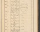Zdjęcie nr 523 dla obiektu archiwalnego: Protocollum Consistorii lat. Leop. 1928