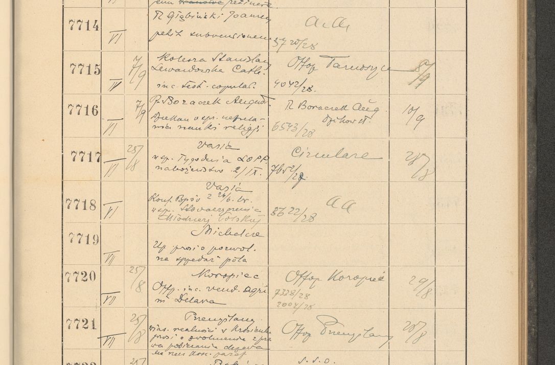 Zdjęcie nr 527 dla obiektu archiwalnego: Protocollum Consistorii lat. Leop. 1928