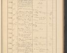 Zdjęcie nr 527 dla obiektu archiwalnego: Protocollum Consistorii lat. Leop. 1928