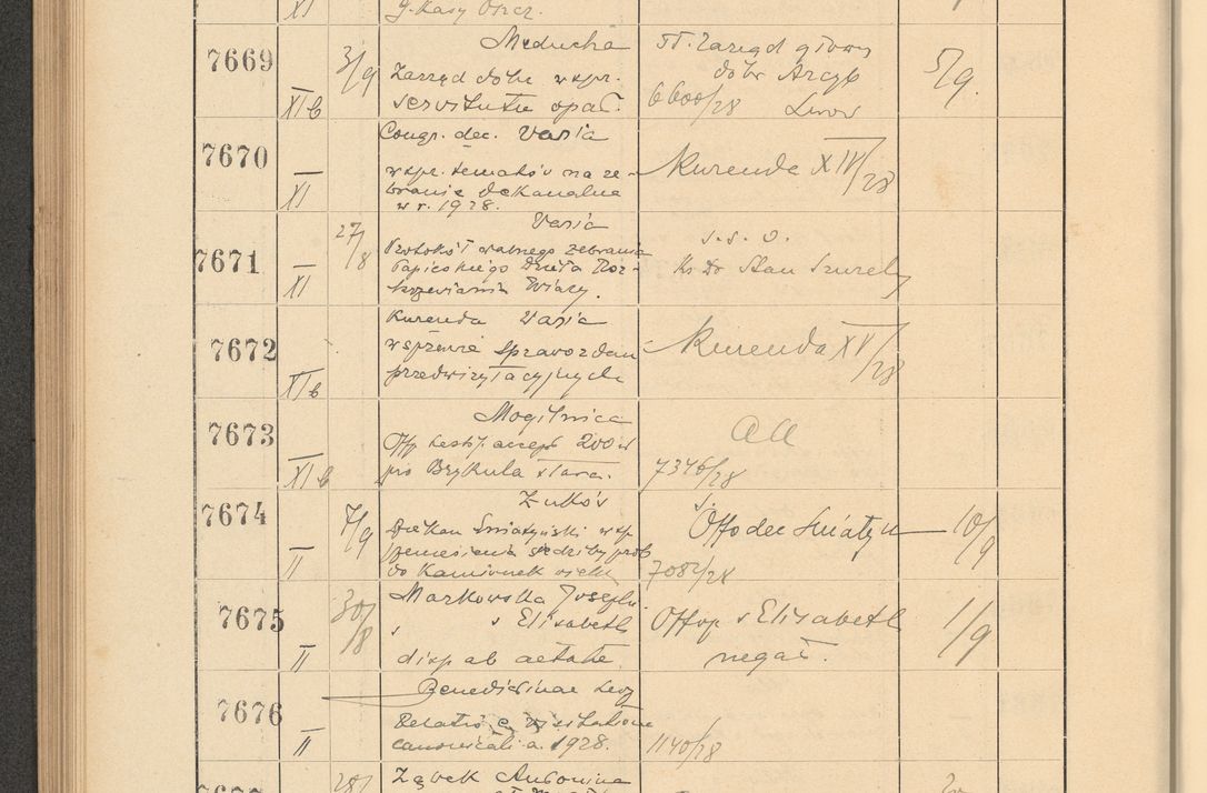 Zdjęcie nr 524 dla obiektu archiwalnego: Protocollum Consistorii lat. Leop. 1928