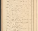 Zdjęcie nr 524 dla obiektu archiwalnego: Protocollum Consistorii lat. Leop. 1928