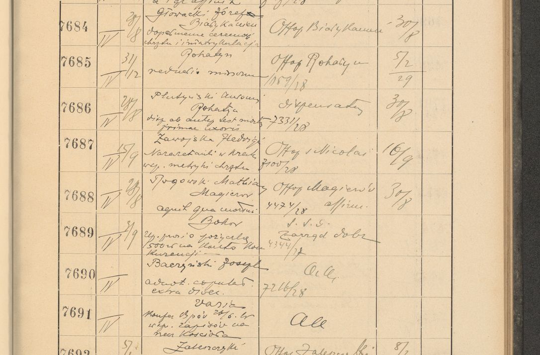Zdjęcie nr 525 dla obiektu archiwalnego: Protocollum Consistorii lat. Leop. 1928