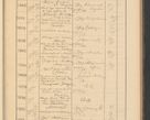 Zdjęcie nr 525 dla obiektu archiwalnego: Protocollum Consistorii lat. Leop. 1928