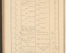 Zdjęcie nr 520 dla obiektu archiwalnego: Protocollum Consistorii lat. Leop. 1928