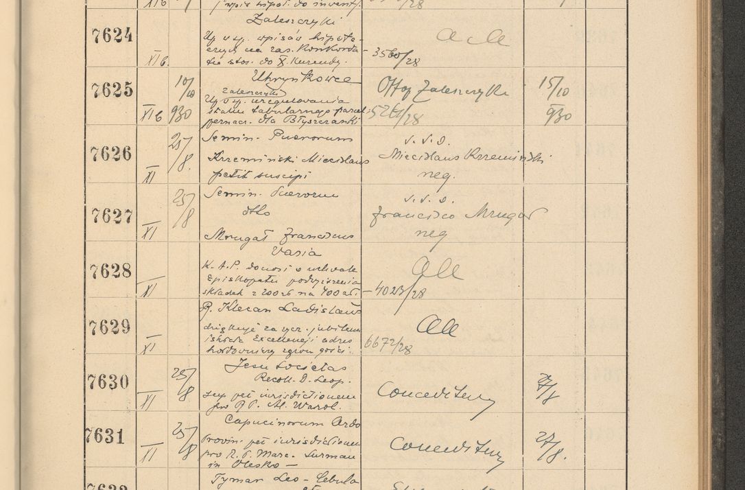 Zdjęcie nr 521 dla obiektu archiwalnego: Protocollum Consistorii lat. Leop. 1928