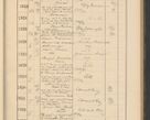 Zdjęcie nr 521 dla obiektu archiwalnego: Protocollum Consistorii lat. Leop. 1928