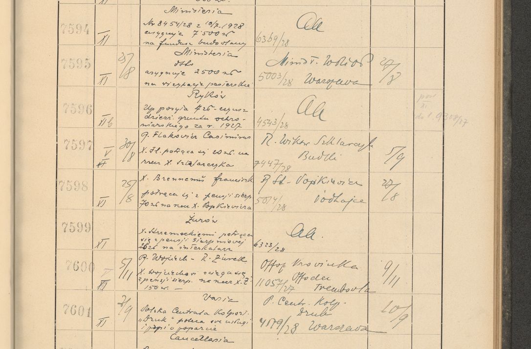 Zdjęcie nr 519 dla obiektu archiwalnego: Protocollum Consistorii lat. Leop. 1928