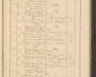 Zdjęcie nr 519 dla obiektu archiwalnego: Protocollum Consistorii lat. Leop. 1928