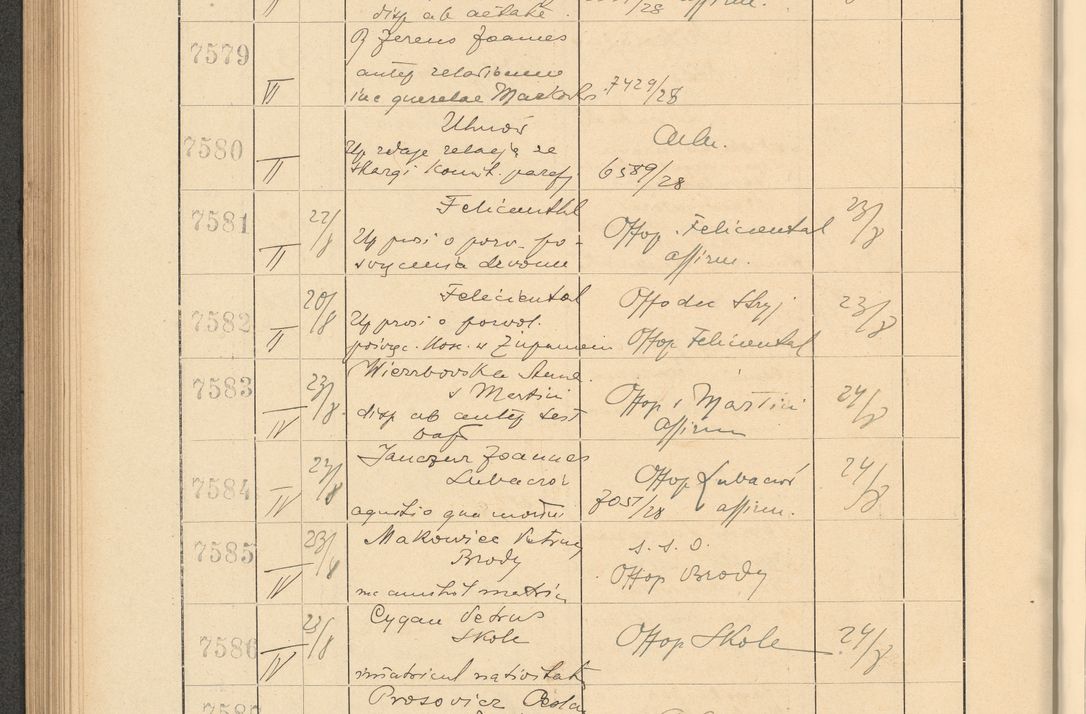 Zdjęcie nr 518 dla obiektu archiwalnego: Protocollum Consistorii lat. Leop. 1928