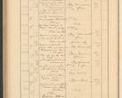 Zdjęcie nr 518 dla obiektu archiwalnego: Protocollum Consistorii lat. Leop. 1928