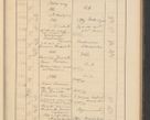 Zdjęcie nr 517 dla obiektu archiwalnego: Protocollum Consistorii lat. Leop. 1928