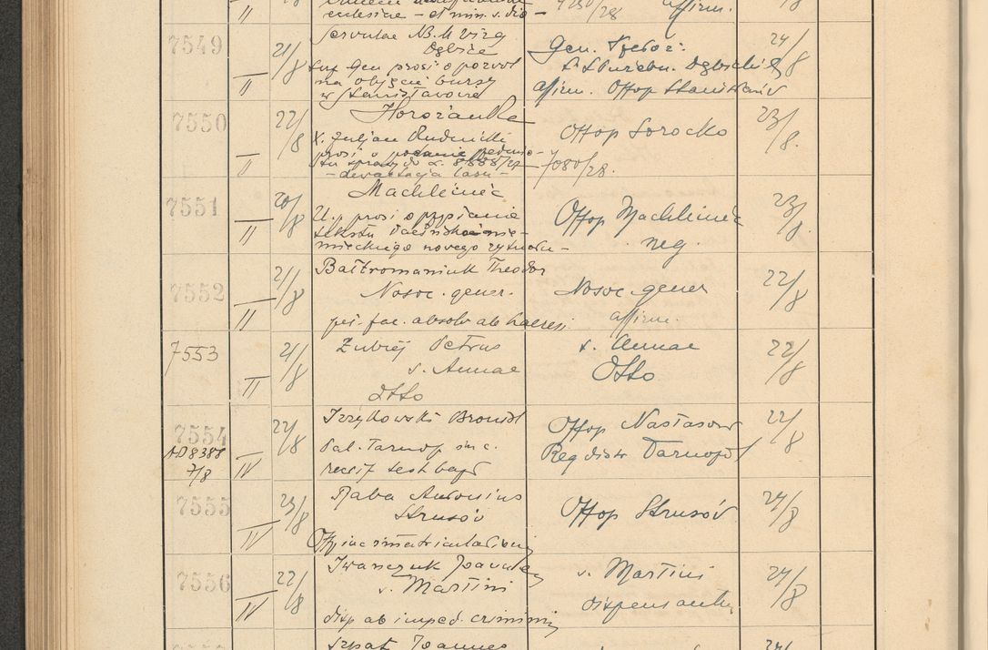 Zdjęcie nr 516 dla obiektu archiwalnego: Protocollum Consistorii lat. Leop. 1928