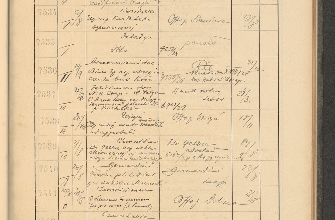 Zdjęcie nr 515 dla obiektu archiwalnego: Protocollum Consistorii lat. Leop. 1928