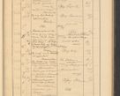 Zdjęcie nr 515 dla obiektu archiwalnego: Protocollum Consistorii lat. Leop. 1928