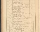 Zdjęcie nr 514 dla obiektu archiwalnego: Protocollum Consistorii lat. Leop. 1928