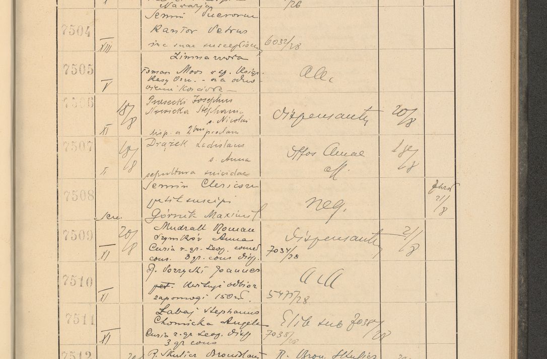 Zdjęcie nr 513 dla obiektu archiwalnego: Protocollum Consistorii lat. Leop. 1928
