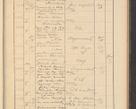 Zdjęcie nr 513 dla obiektu archiwalnego: Protocollum Consistorii lat. Leop. 1928