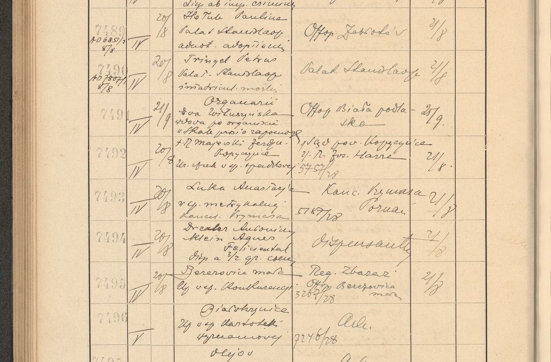 Zdjęcie nr 512 dla obiektu archiwalnego: Protocollum Consistorii lat. Leop. 1928